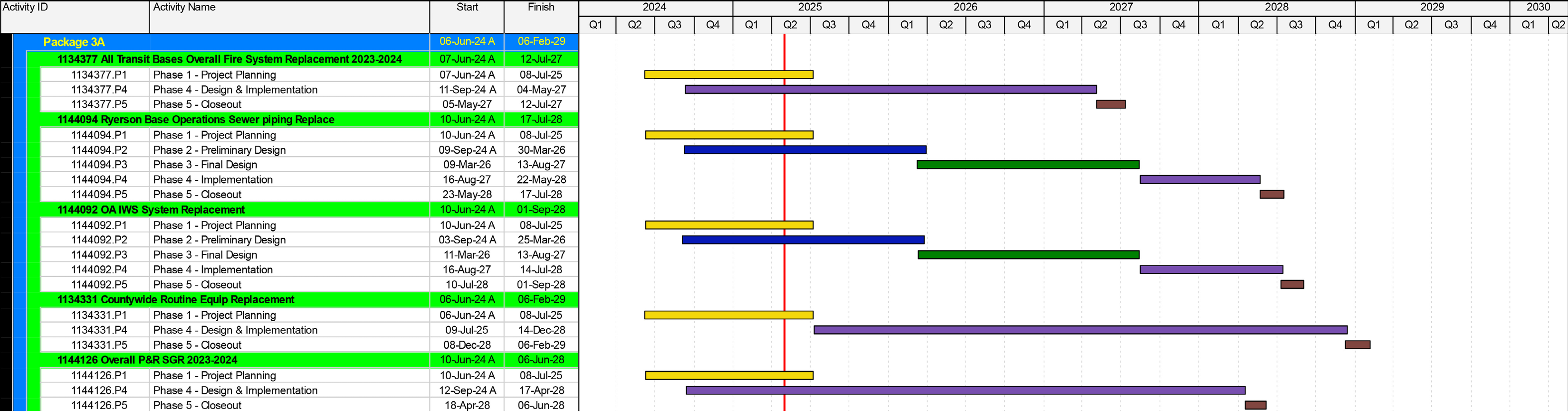 Package 3A timeline – Metro Matters